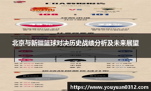 北京与新疆篮球对决历史战绩分析及未来展望